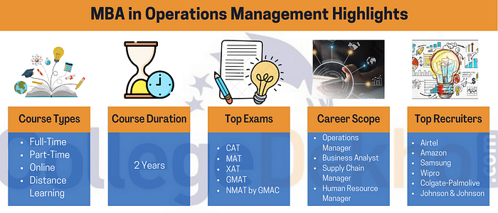 MBA in Operations Management Highlights