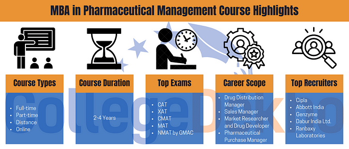 MBA in Pharmaceutical Management Course Highlights