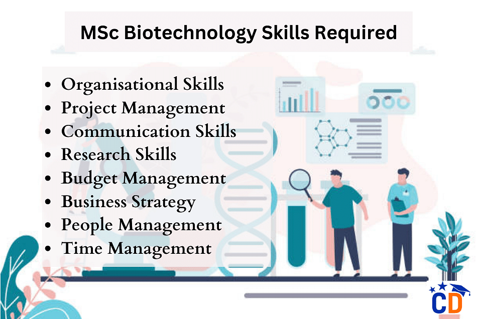 MSc Biotechnology Skills Required