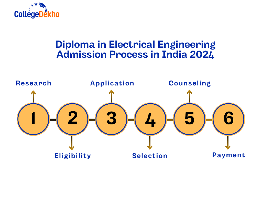 Diploma in Electrical Engineering Admission Process in India