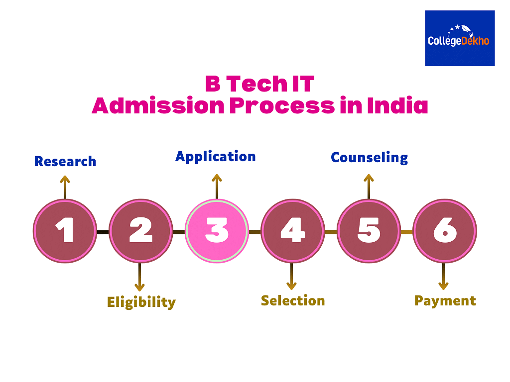 How to Get Admission for B Tech IT?
