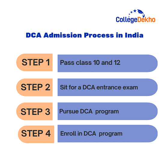 DCA Admission Process in India