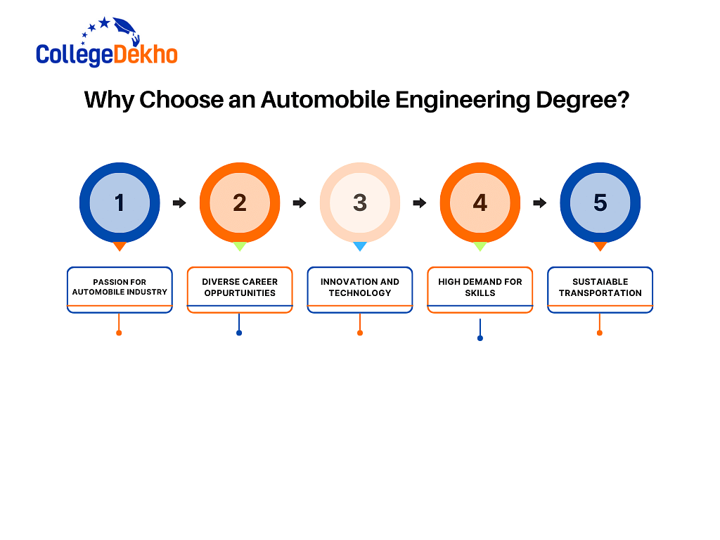 Why Choose an Automobile Engineering Degree?