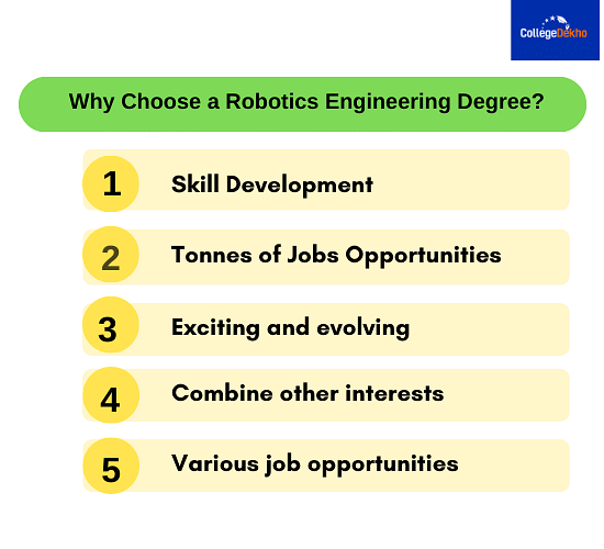 Why Choose a Robotics Engineering Degree?