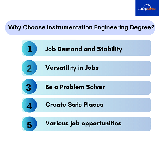 Why Choose an Instrumentation Engineering Degree?