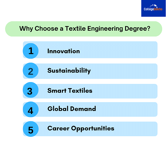 Why Choose a Textile Engineering Degree?