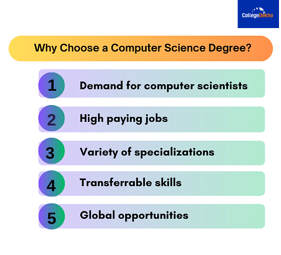 Why Choose a Computer Science Degree?