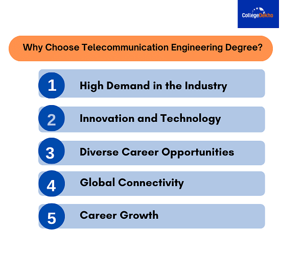 Why Choose a Telecommunication Engineering Degree?