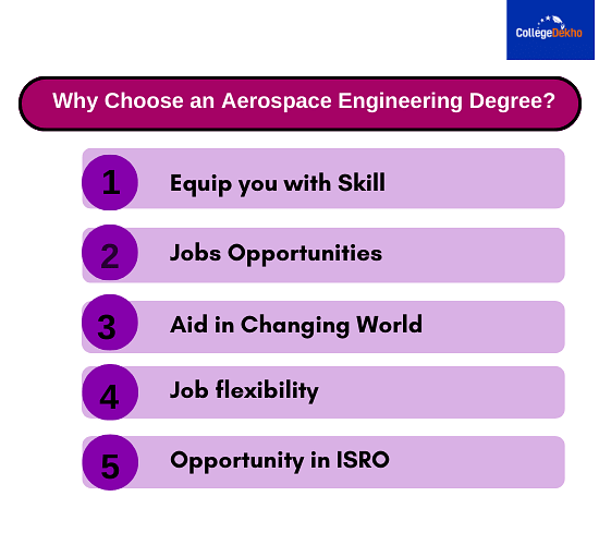 Why Choose an Aerospace Engineering Degree?