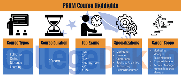 PGDM Course Highlights