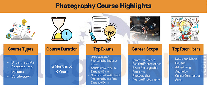 Photography Course Highlights