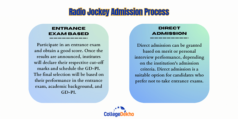 Radio Jockey Admission Process in India