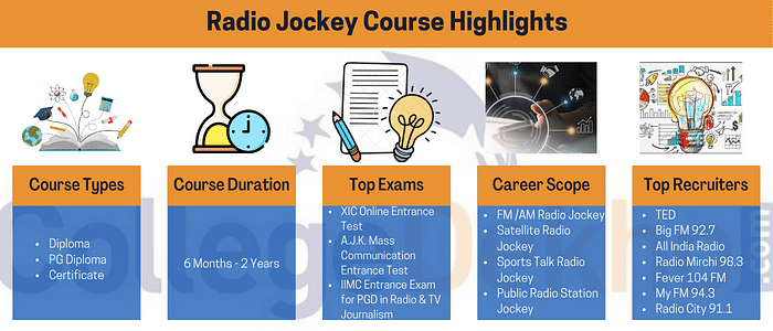 Radio Jockey Course Highlights