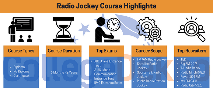 Radio Jockey Course Highlights