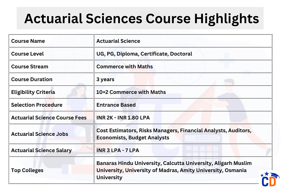 Actuarial Science Highlights