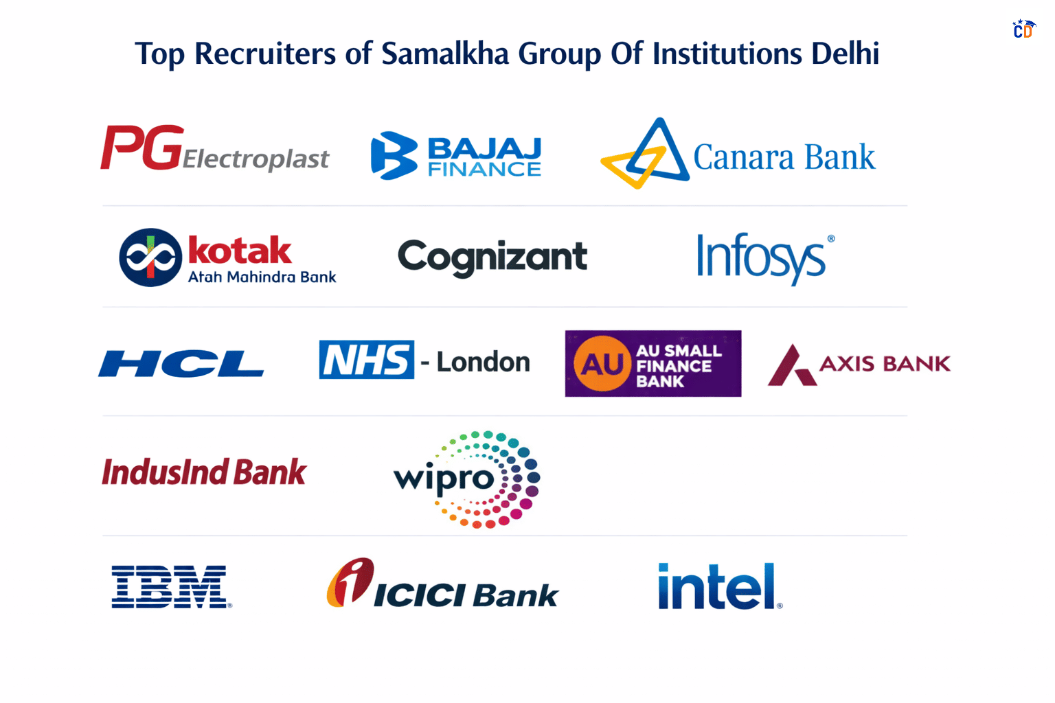 Samalkha Group Of Institutions Delhi top recruiters list