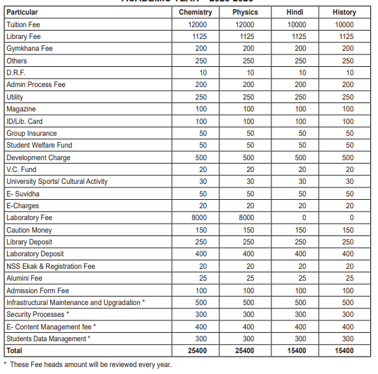 Sathaye College PhD Annual Fees 2026
