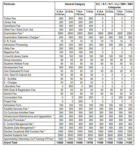 Sathaye College Self-Financed Courses Second & Third Year Fees 2026.png