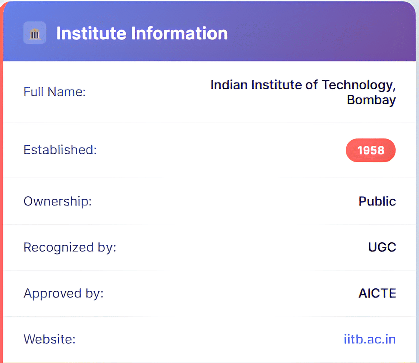About IIT Bombay