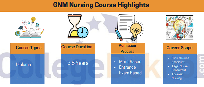 GNM Nursing Course Highlights