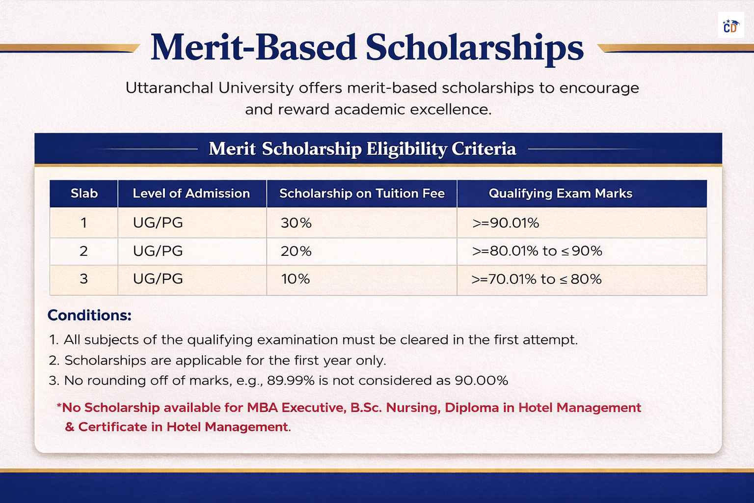 Uttaranchal University merit scholarship based on qualifying marks
