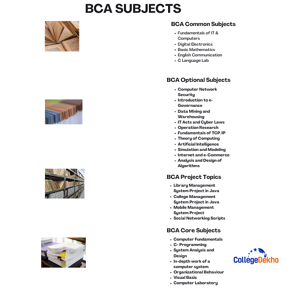 BCA Subject List