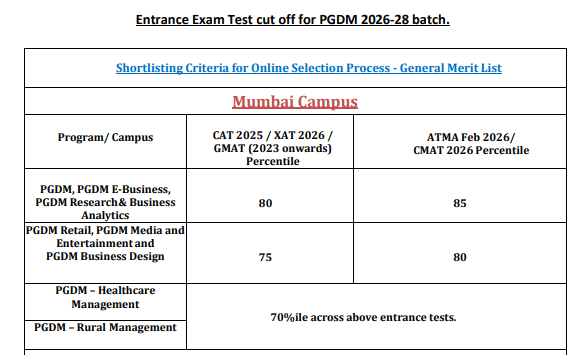 Welingkar Mumbai PGDM Cutoff 2026 
