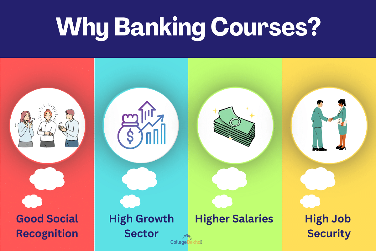 Why pursue banking courses?