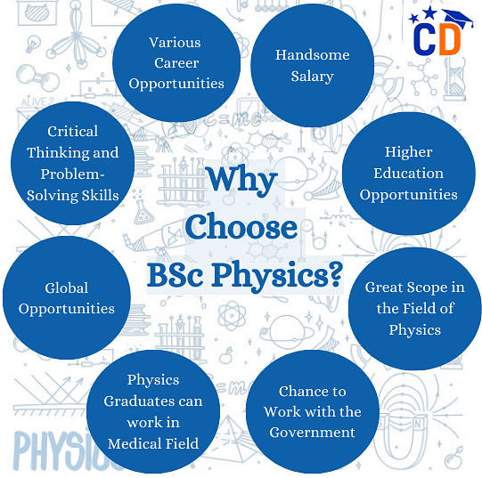 Why Choose BSc Physics Degree?