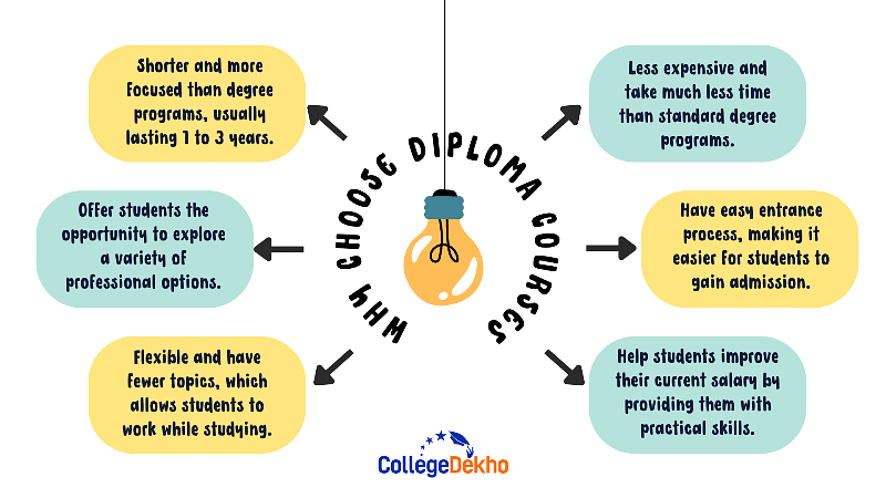 Why Choose Diploma Courses?