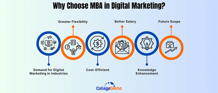Why Choose an MBA in Digital Marketing Degree?