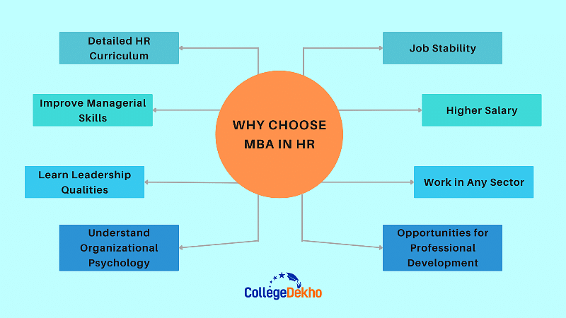 Why Choose MBA in HR?