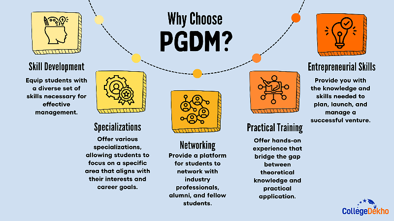 Why Choose a PGDM Degree?