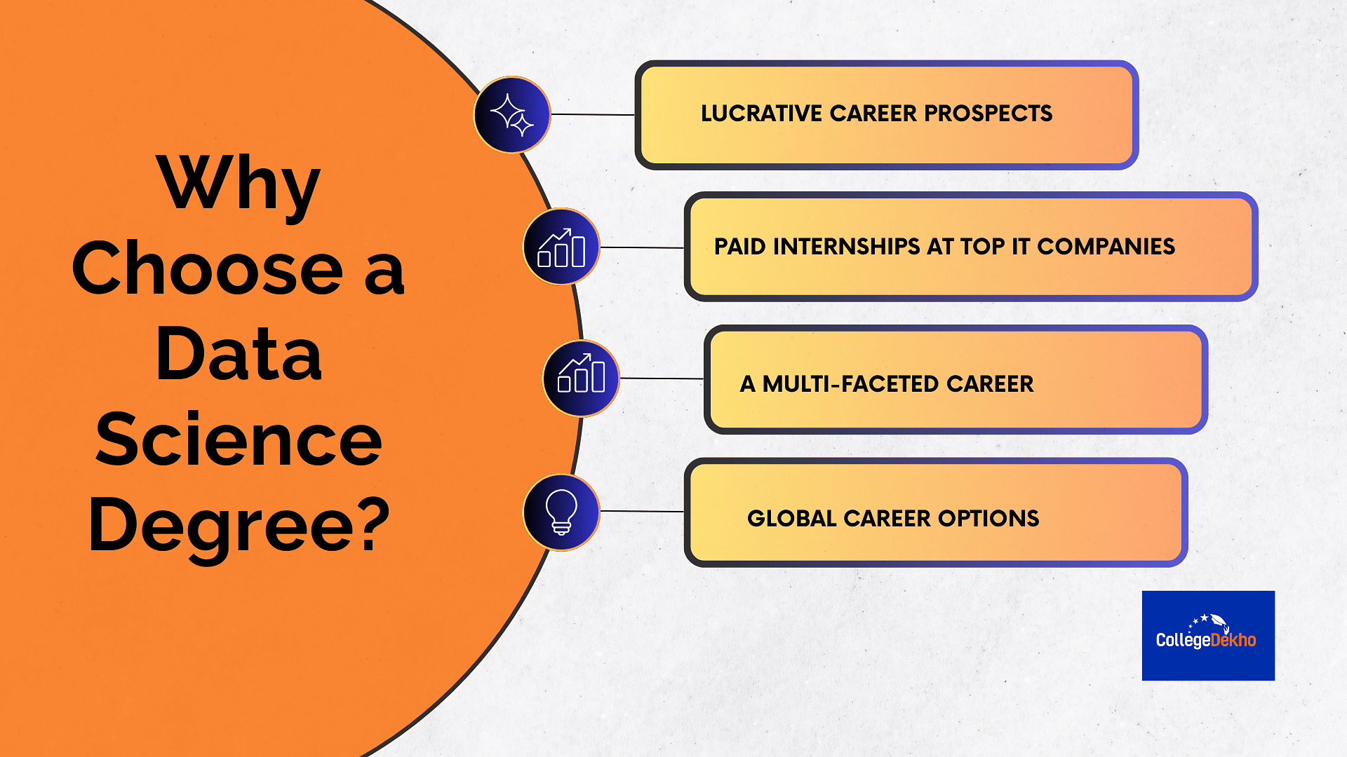 Why Choose Data Science Course?