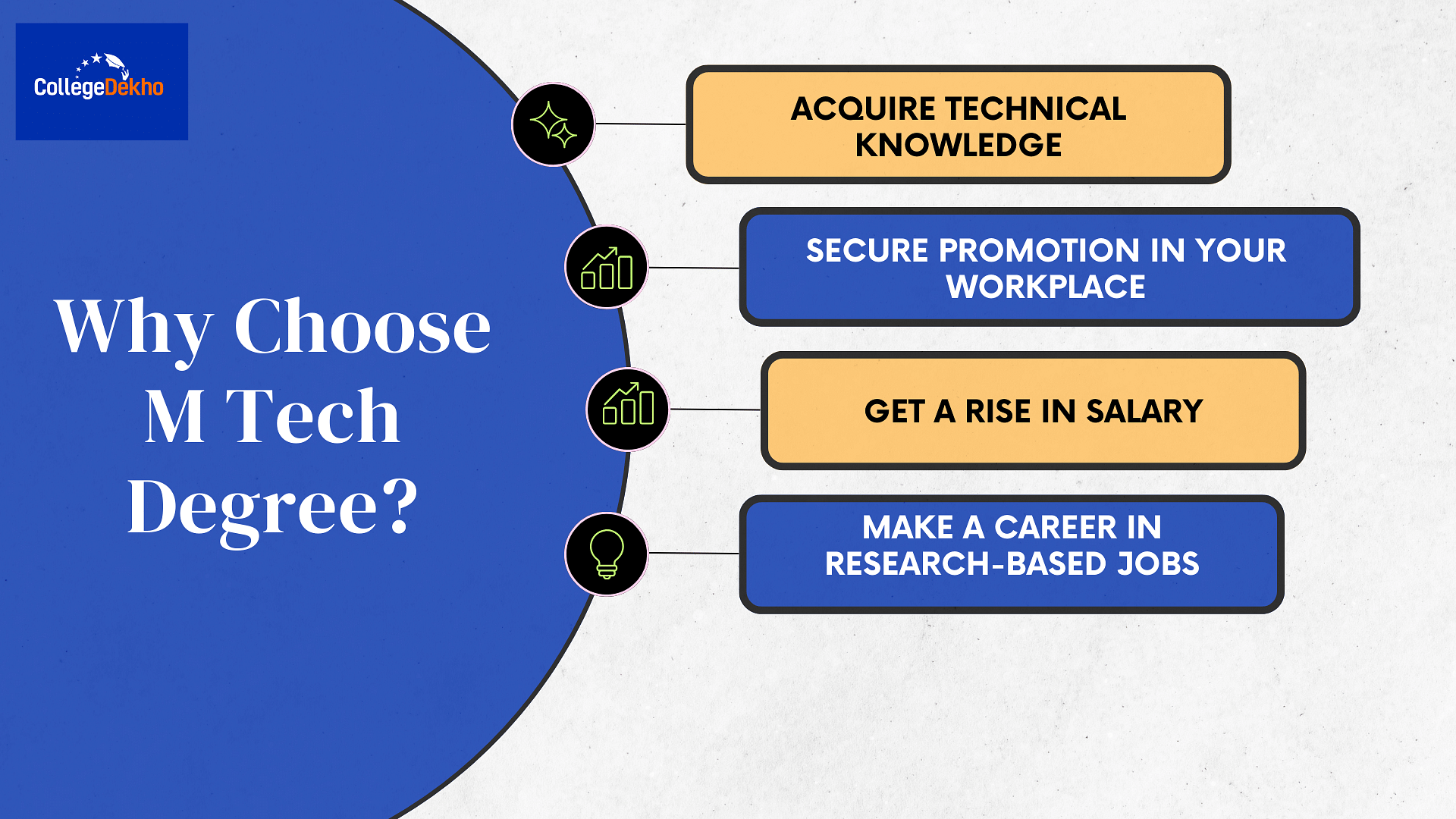 Why Choose M Tech Degree?