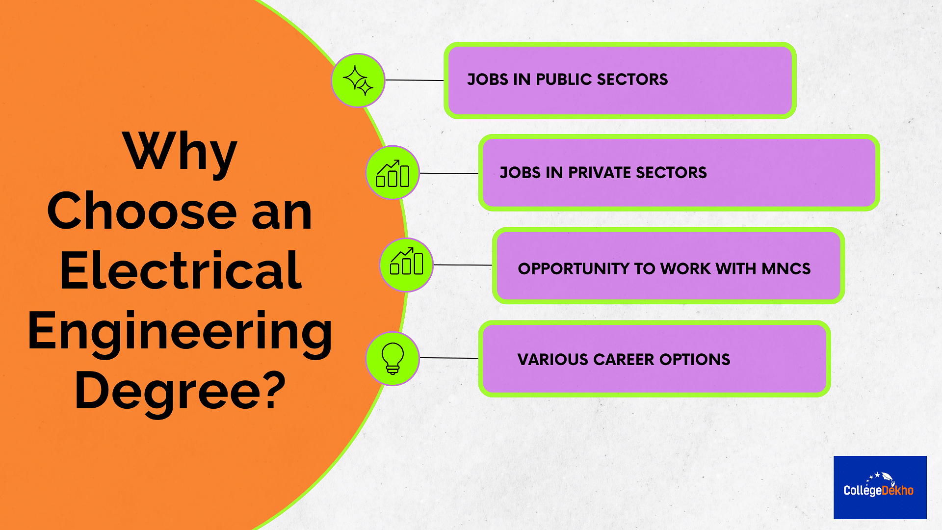 Why Choose an Electrical Engineering Degree?