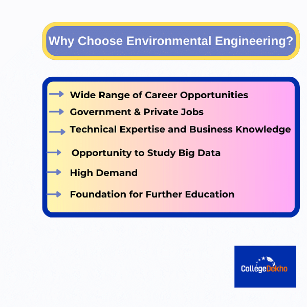 Why Choose an Industrial Engineering Degree?