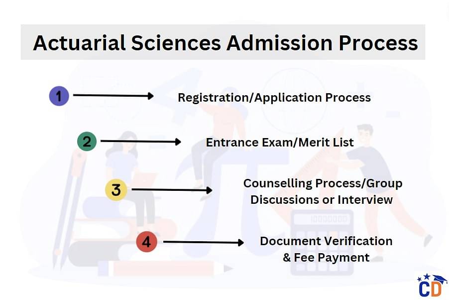 Actuarial Science Admission Process in India