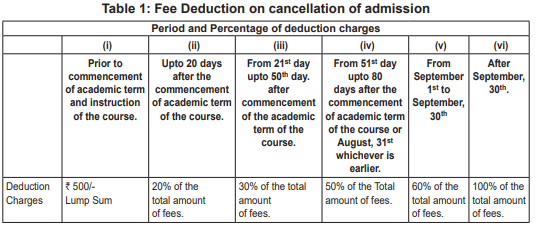 Sathaye College Fees Refund Policy