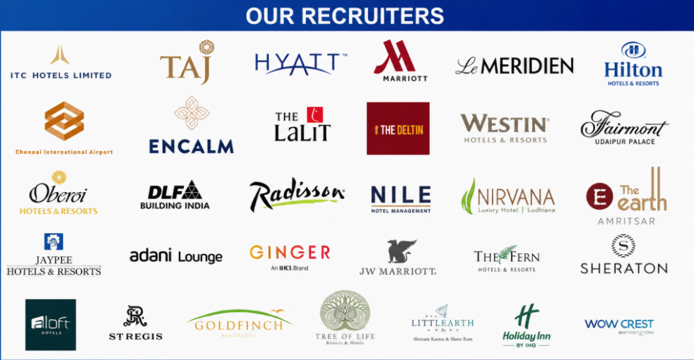 CII Institute of Hospitality Top Recruiters