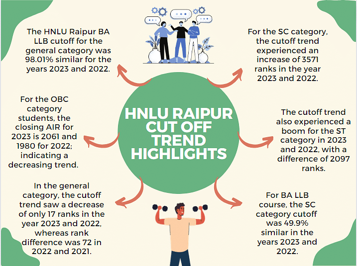HNLU Raipur Cutoff Trends