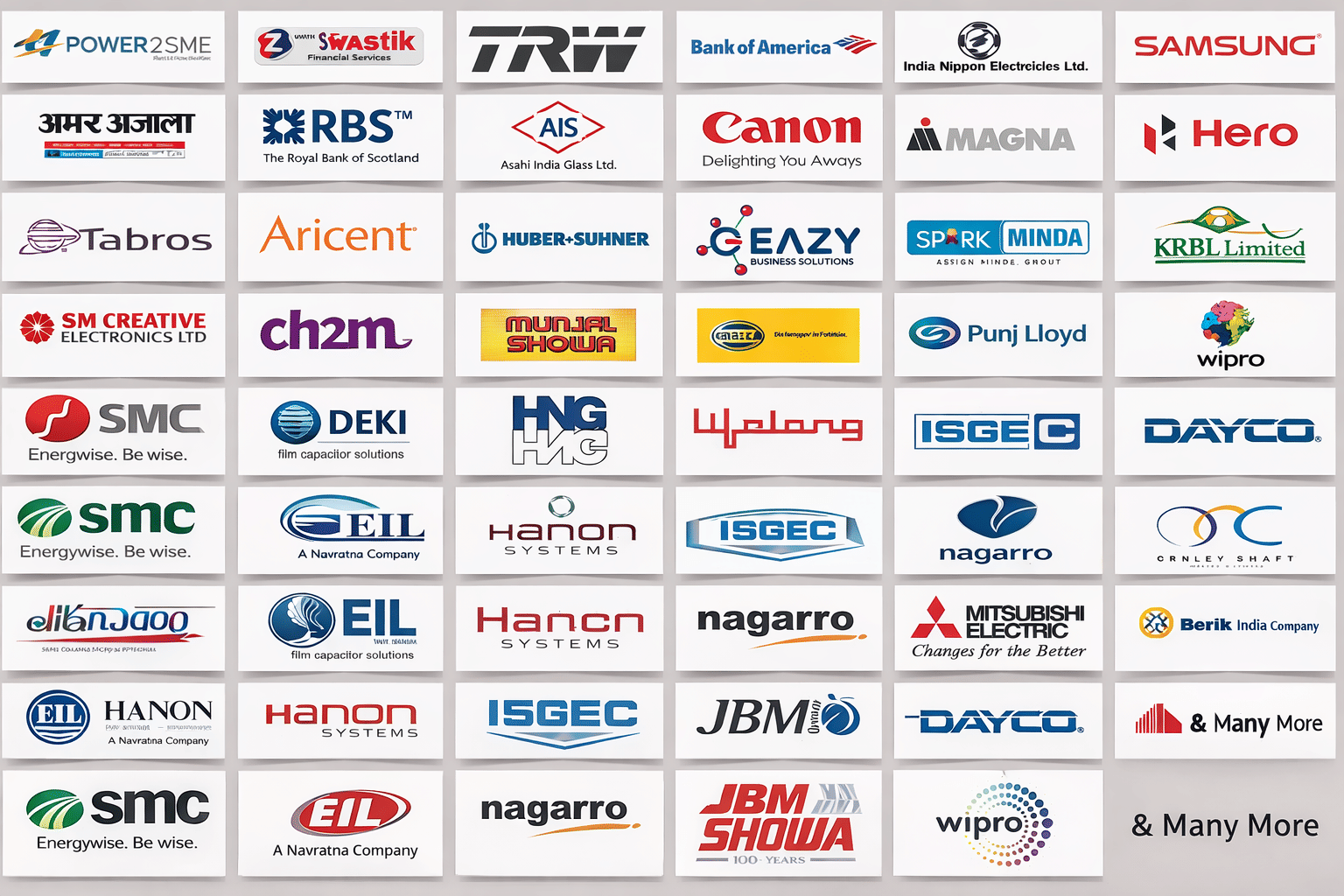 WCTM Gurgaon Placements