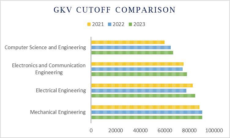 GKV Cutoff Trends