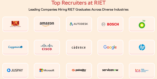 Top Recruiters Rajasthan Institute of Engineering and Technology Placement 2022