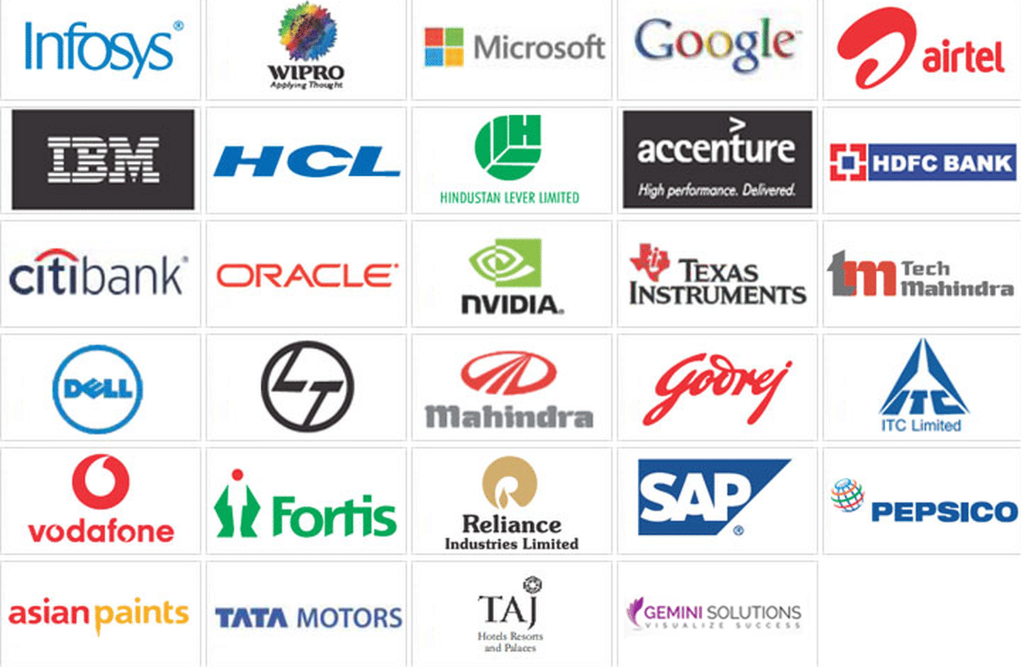 Chitkara University Top Recruiters