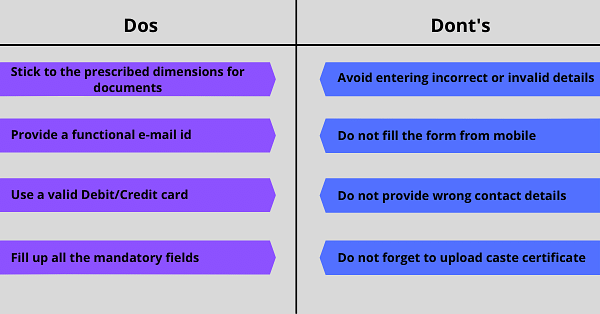 Dos and don'ts of ATMA Application Form