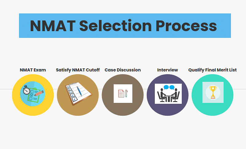 NMAT Selection Process