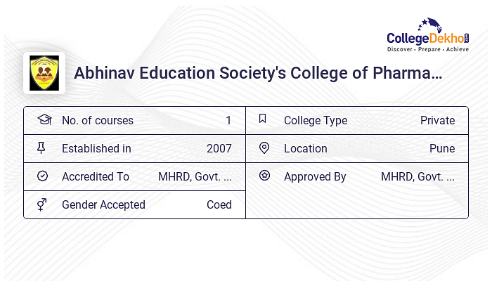 Abhinav Education Society's College Of Pharmacy (AESCOP), Pune ...