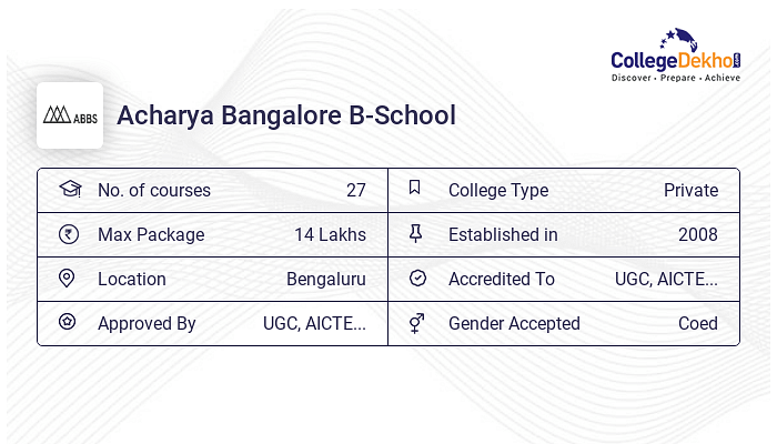 Acharya Bangalore B-School Courses & Fees Structure 2023-24 - Collegedekho