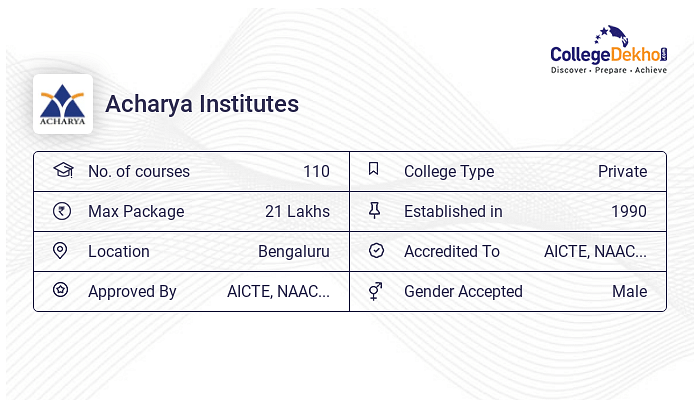 Acharya Institute of Technology, Bangalore Placements | Collegedekho